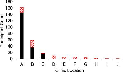 Parent perspectives about pediatric urology telemedicine visits before and after COVID-19-driven rapid implementation